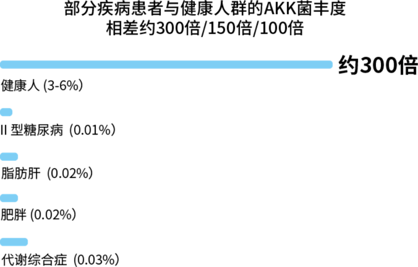 科学家打破？找准这个关键就能解决！开元棋牌“每逢佳节胖10斤”已被(图3)